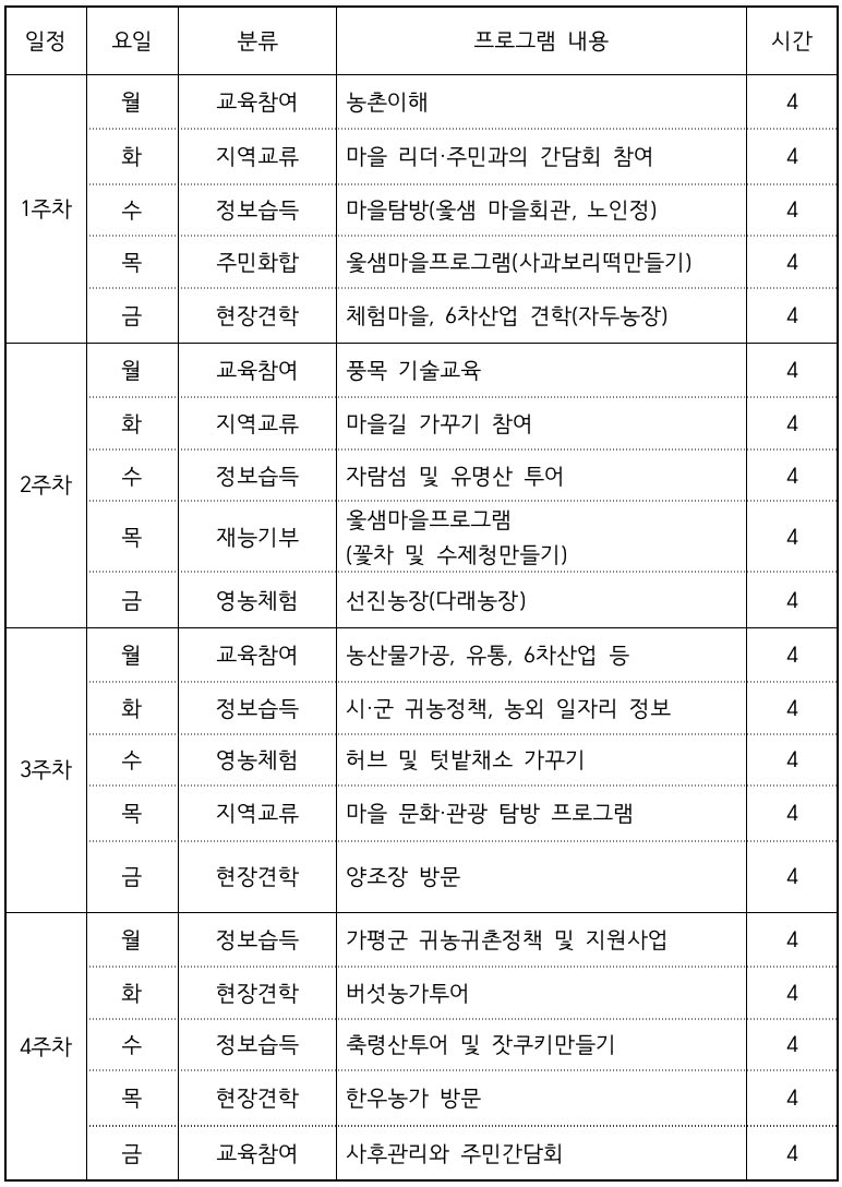 경기도 베이비부머 농촌 한 달 체험하기 (연천, 가평, 양평, 파주)