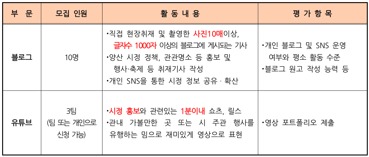 양산 SNS 크리에이터 5기 모집