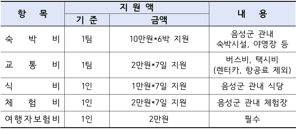 태어난 김에 음성일주 (충북 일단 살아보기)