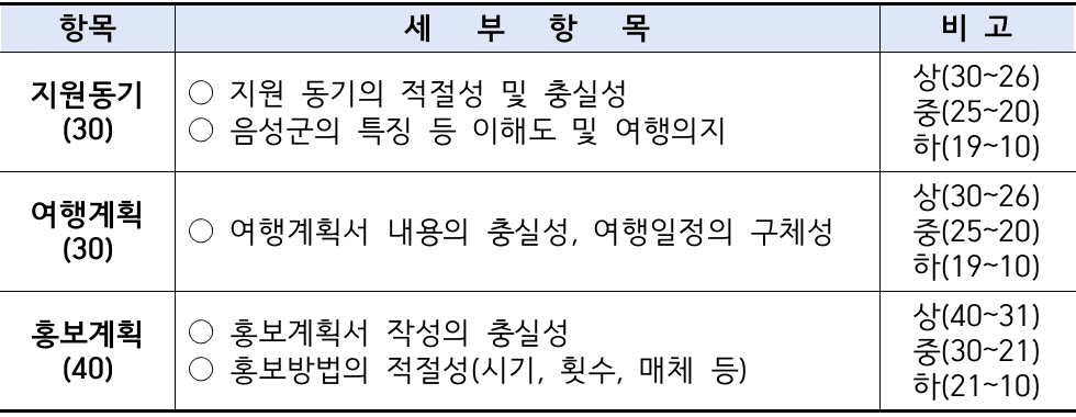 태어난 김에 음성일주 (충북 일단 살아보기)