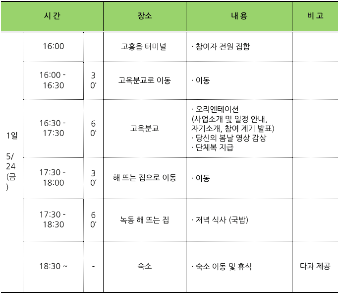고흥 4박 5일 촌캉스 (촌스러운 이웃들 : 어캉스 편)