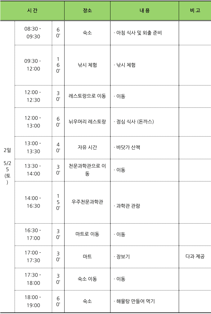 고흥 4박 5일 촌캉스 (촌스러운 이웃들 : 어캉스 편)