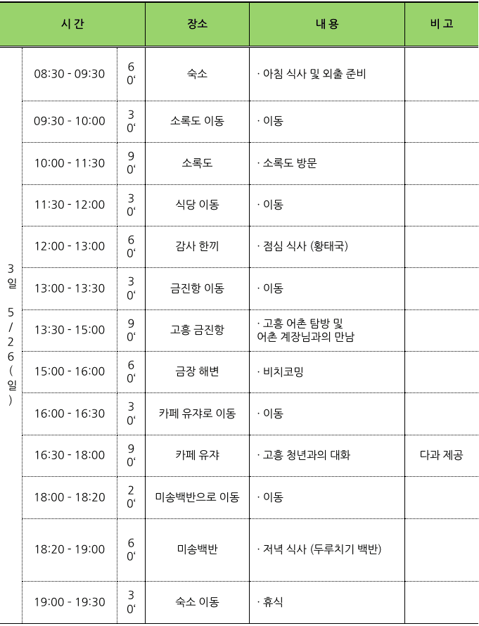 고흥 4박 5일 촌캉스 (촌스러운 이웃들 : 어캉스 편)