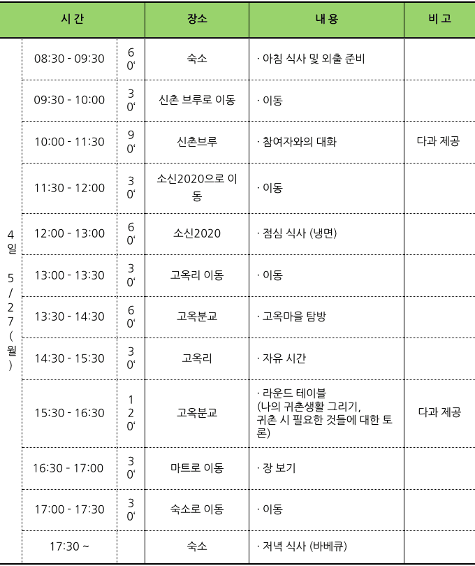 고흥 4박 5일 촌캉스 (촌스러운 이웃들 : 어캉스 편)