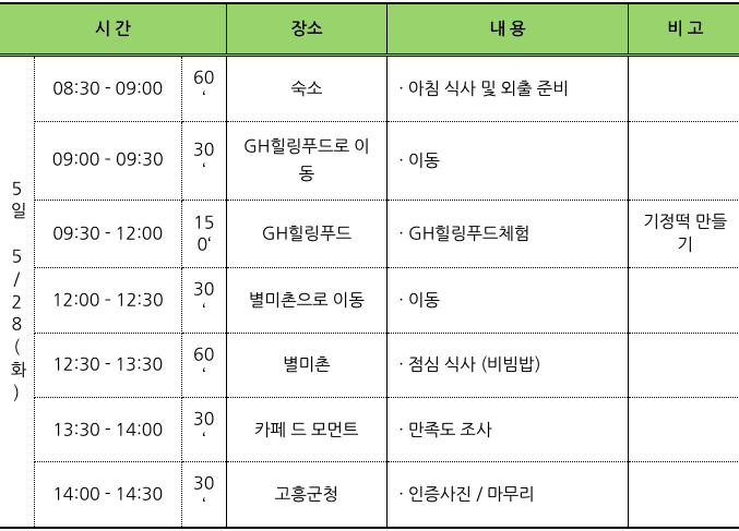 고흥 4박 5일 촌캉스 (촌스러운 이웃들 : 어캉스 편)