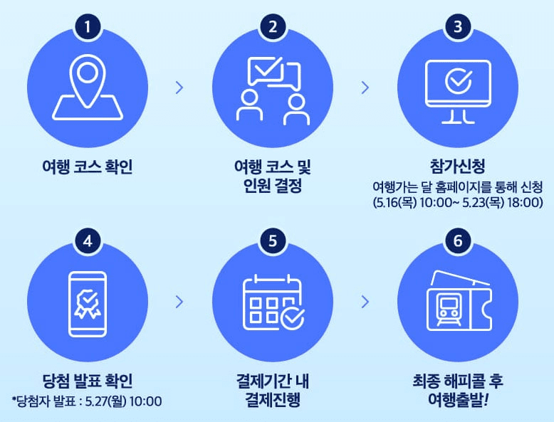 여기로! 기차로 떠나는 로컬여행 2차 - 여행가는달