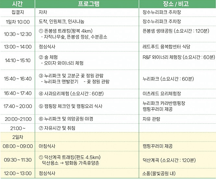 (선착순-조기모집종료) 장수 물길따라 트레킹&푸드트립 - 1박 2일 농촌체험 관광여행