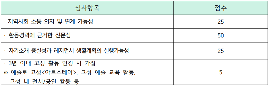 아트케이션 고성, 한달살기 명파 Myeongpa