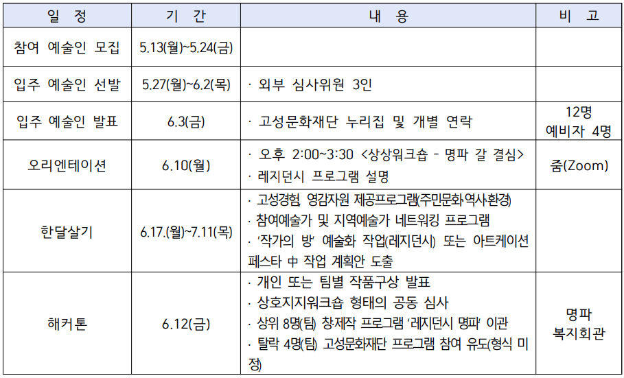 아트케이션 고성, 한달살기 명파 Myeongpa