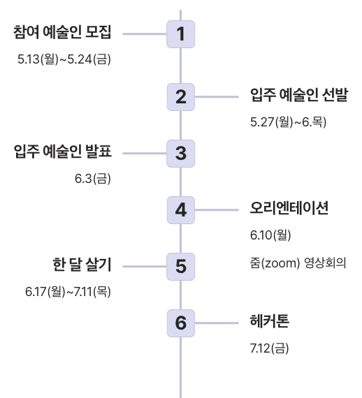 아트케이션 고성, 한달살기 명파 Myeongpa