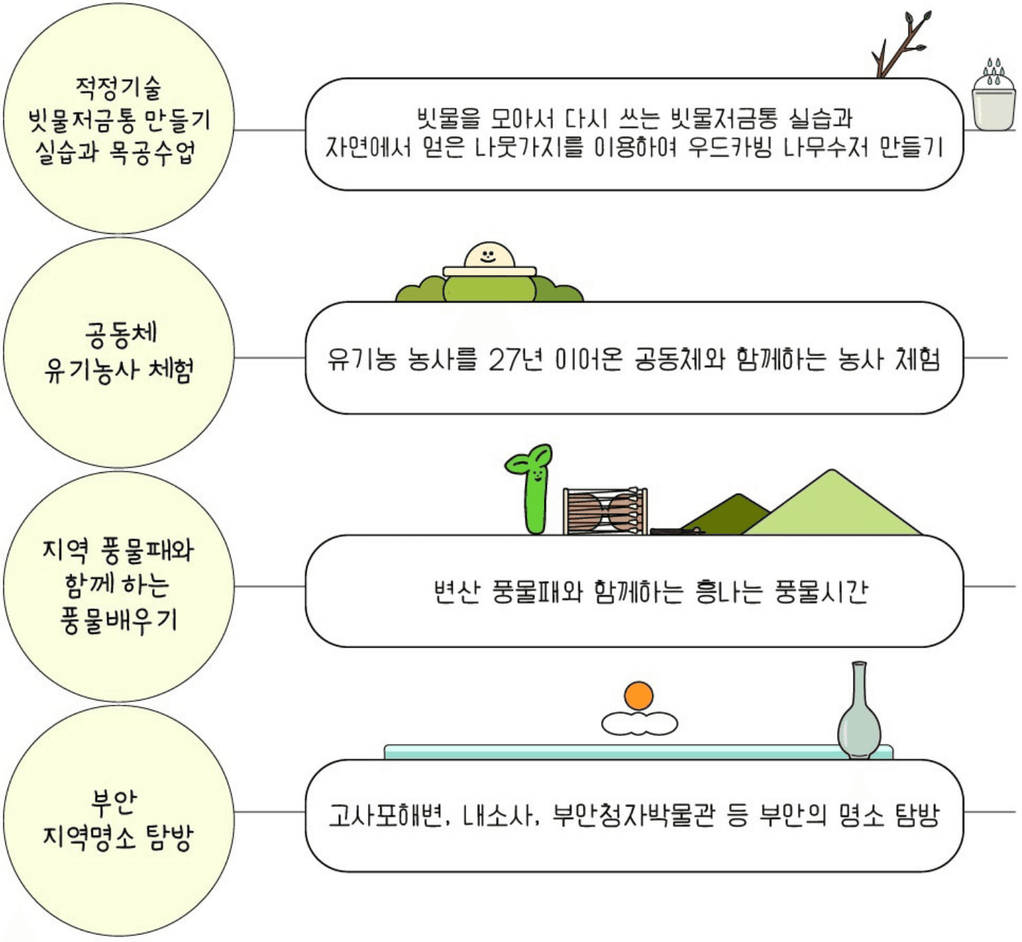 부안 변산면에서 2주동안 머물며 로컬 경험하기- 변산에 머뭄 1기, 퍼머컬처편