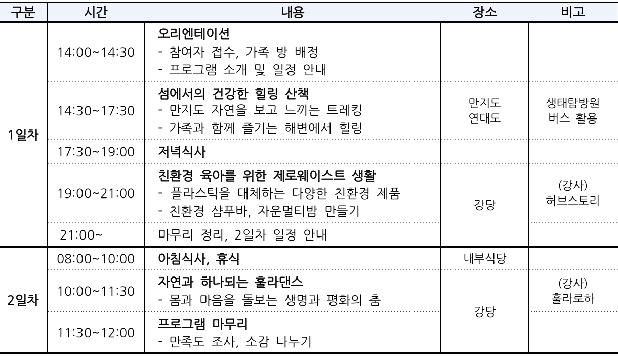 통영 국립공원 자연 속 1박 2일 태교여행 (선착순, 임산부 가족 대상)