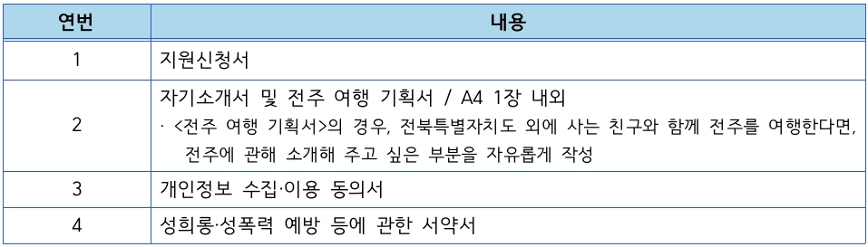전주여행친구들; 여행 자원을 발견하고 예술가 작품 참가하기