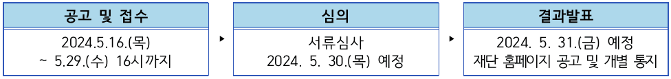 전주여행친구들; 여행 자원을 발견하고 예술가 작품 참가하기