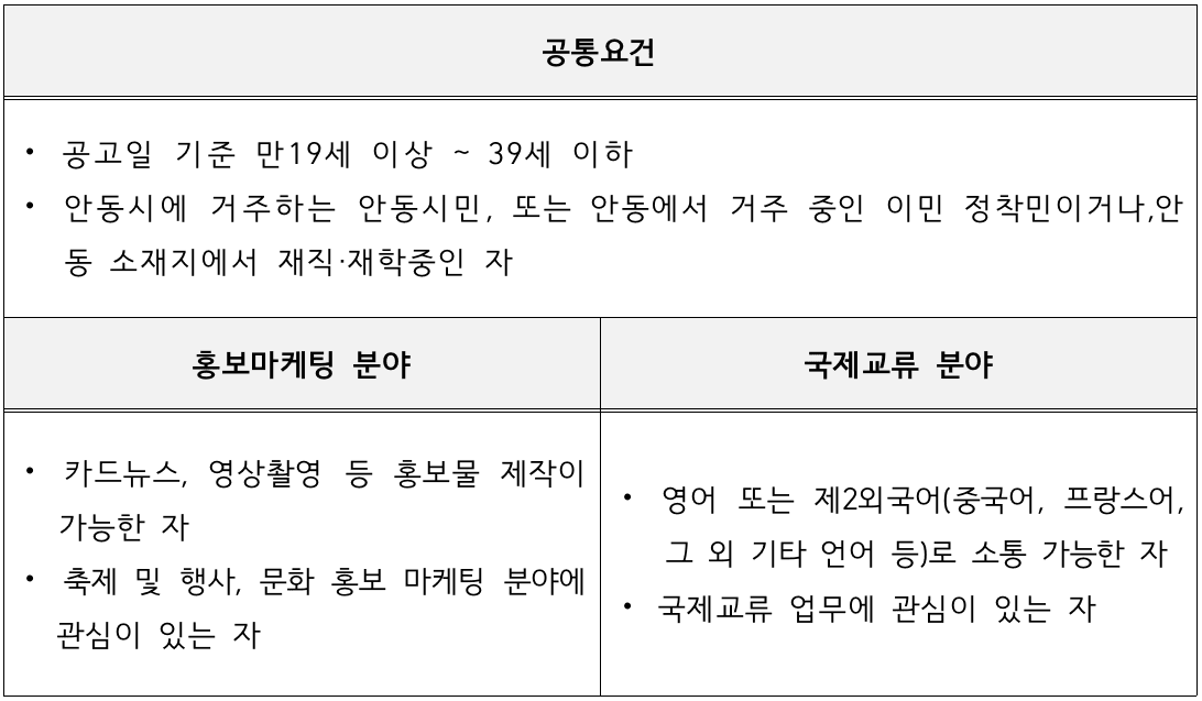 안동 축제 홍보단 페스타 프렌즈 2기 모집