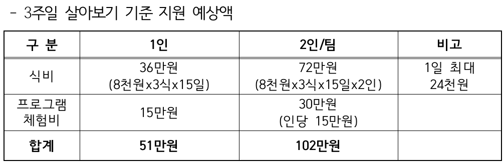 (농촌살이+여행) 하동에서 3주 어때? - 농촌 살아보기 2기