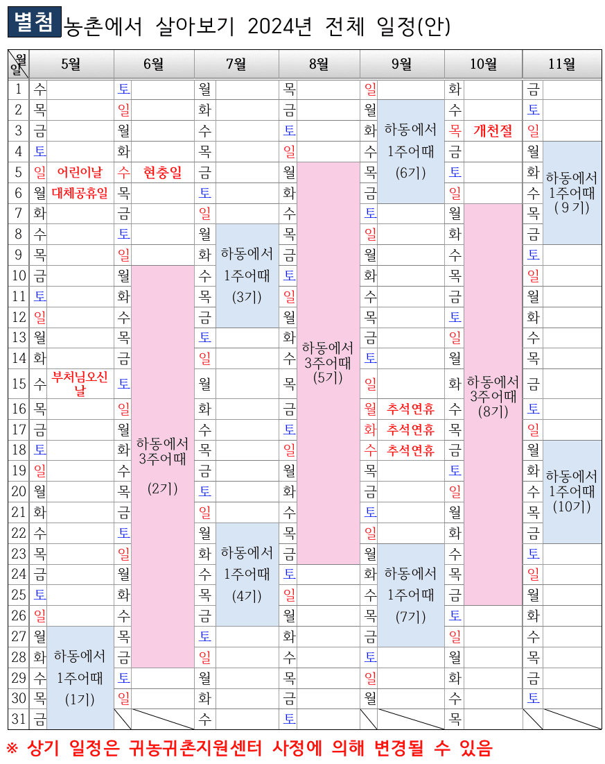 (농촌살이+여행) 하동에서 3주 어때? - 농촌 살아보기 2기