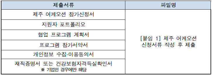 제주 어케오션, Workation in Jeju (워케이션 2주)