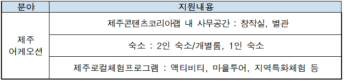 제주 어케오션, Workation in Jeju (워케이션 2주)