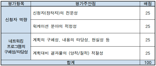 제주 어케오션, Workation in Jeju (워케이션 2주)