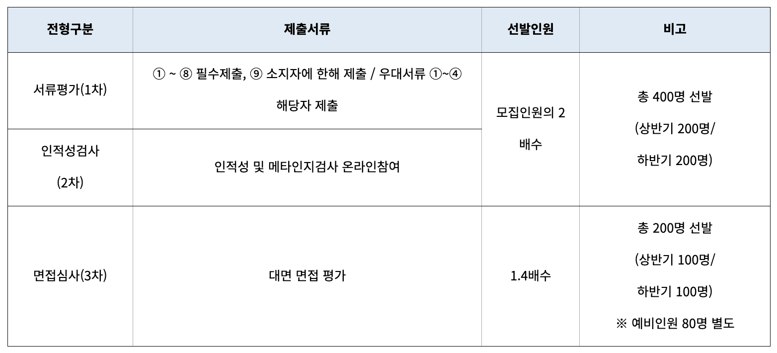 경기청년 해외기업 4주 체험 참가자 모집 (미국, 일본, 호주, 태국, 베트남 등)
