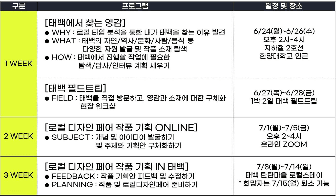 로컬에서 찾는 영감, 아웃바운더 2기 in 태백