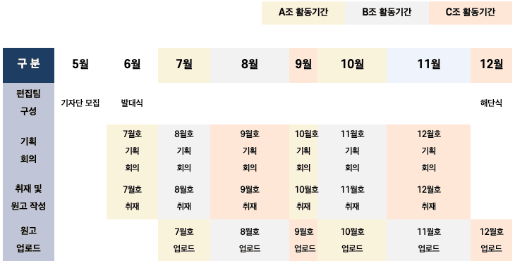 2024 원주문화정보 시민기자단 모집