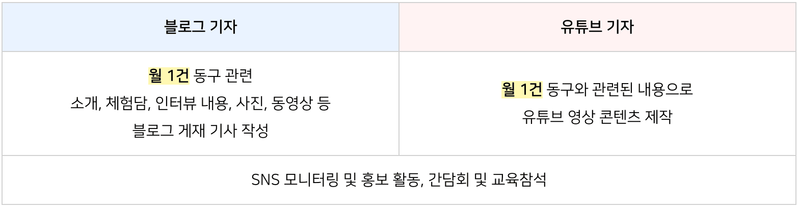 대구 동구 블로그 및 유튜브 기자단 모집