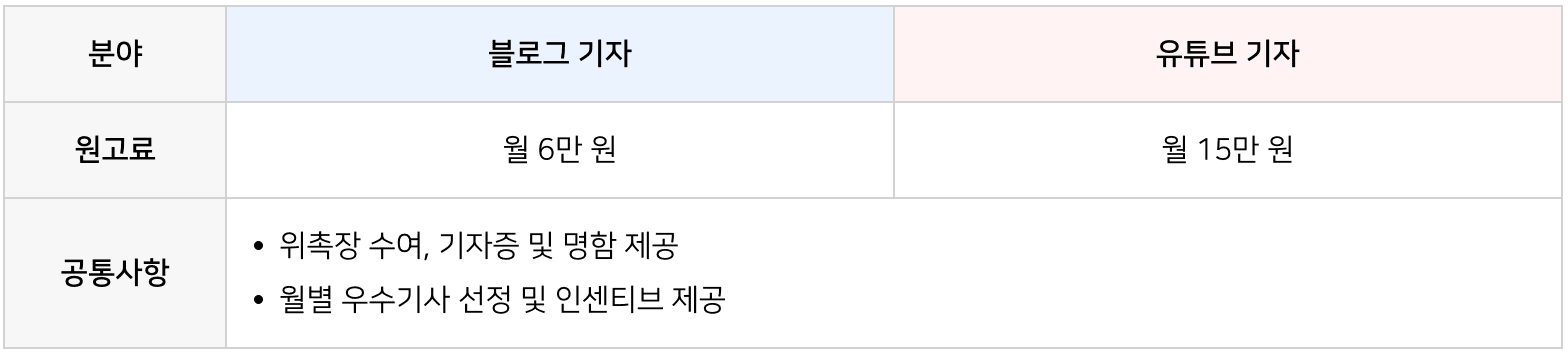 대구 동구 블로그 및 유튜브 기자단 모집