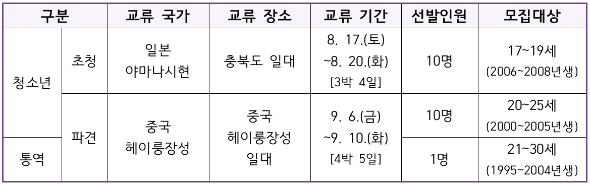 (일본, 중국) 2024 충청북도 청소년 국제교류 참가 청소년 및 통역 모집