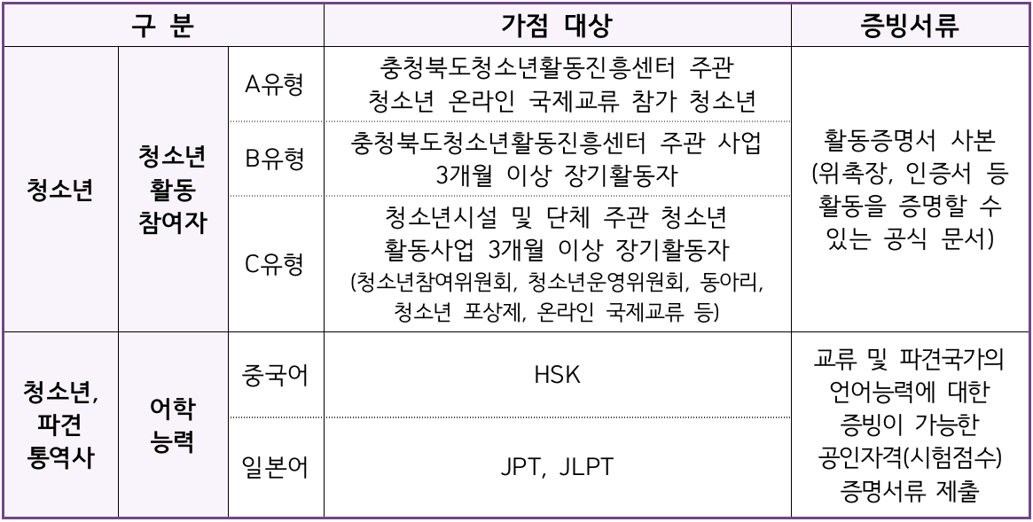 (일본, 중국) 2024 충청북도 청소년 국제교류 참가 청소년 및 통역 모집