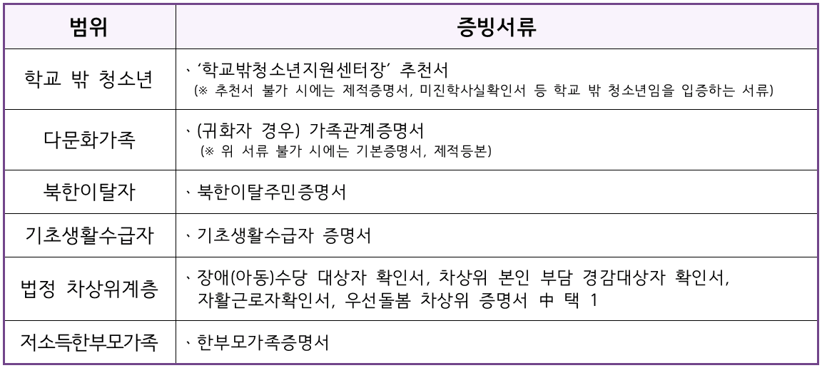 (일본, 중국) 2024 충청북도 청소년 국제교류 참가 청소년 및 통역 모집