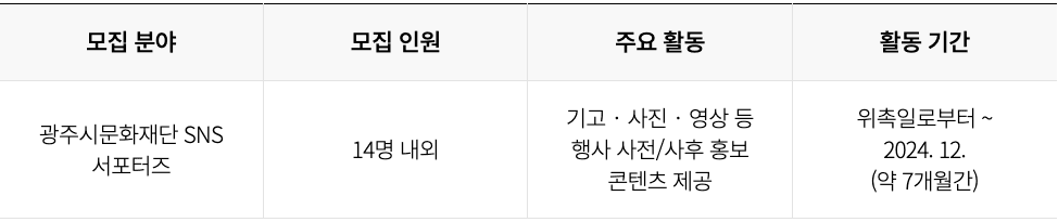 2024 경기 광주시문화재단 SNS 서포터즈 모집