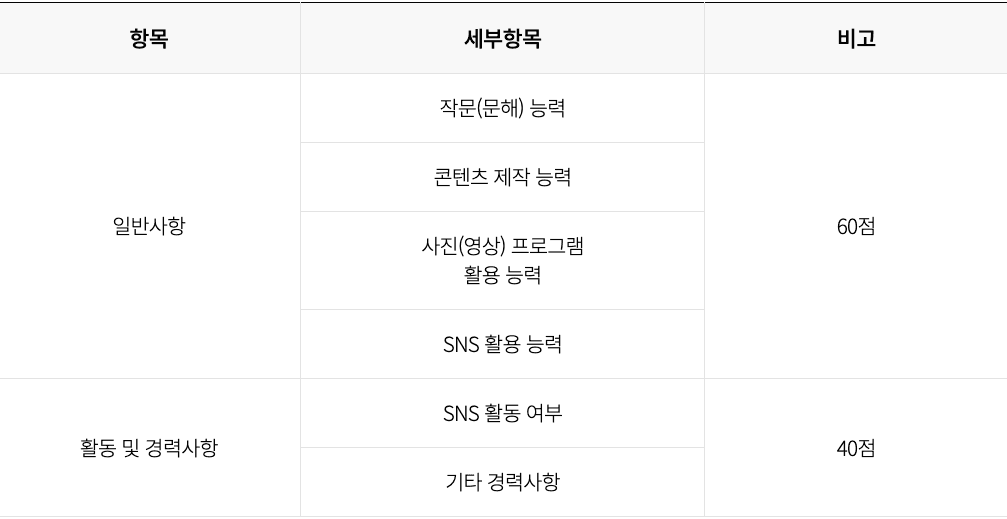 2024 경기 광주시문화재단 SNS 서포터즈 모집