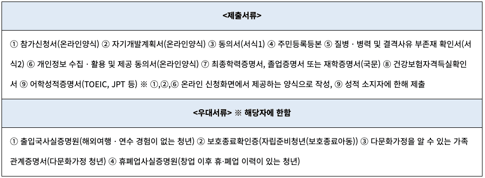 경기청년 해외기업 4주 체험 참가자 모집 (미국, 일본, 호주, 태국, 베트남 등)