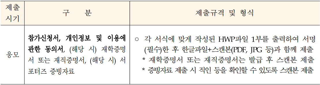 창의적인 농촌여행 상품발굴 및 홍보를 위한 농촌관광 기자단 모집