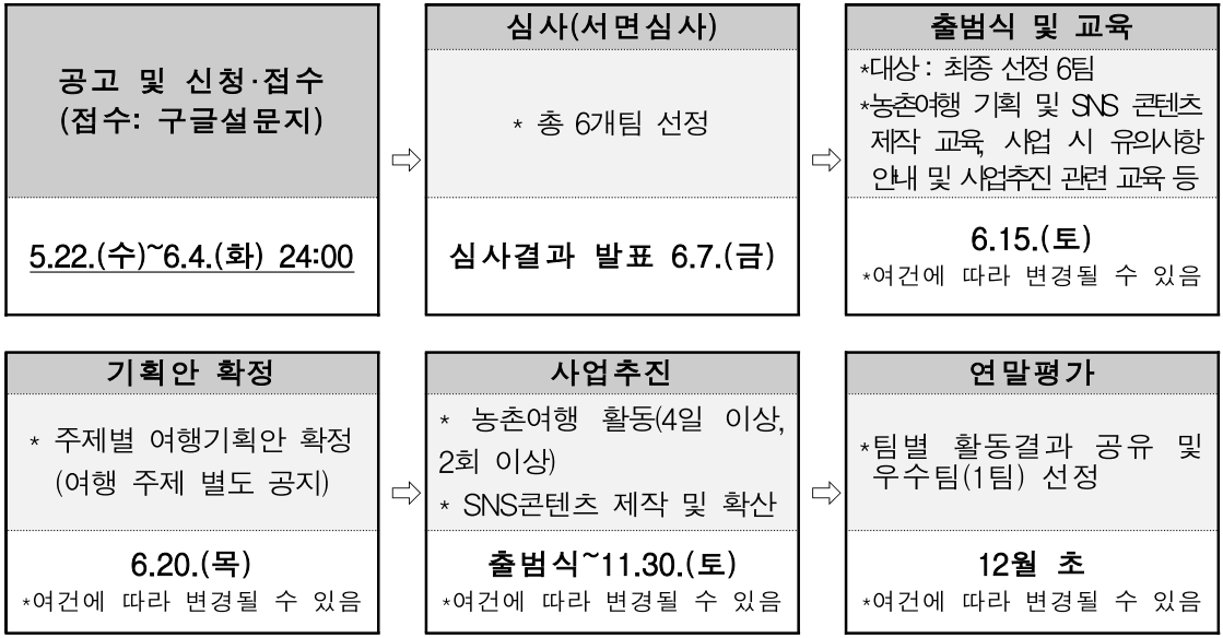 창의적인 농촌여행 상품발굴 및 홍보를 위한 농촌관광 기자단 모집