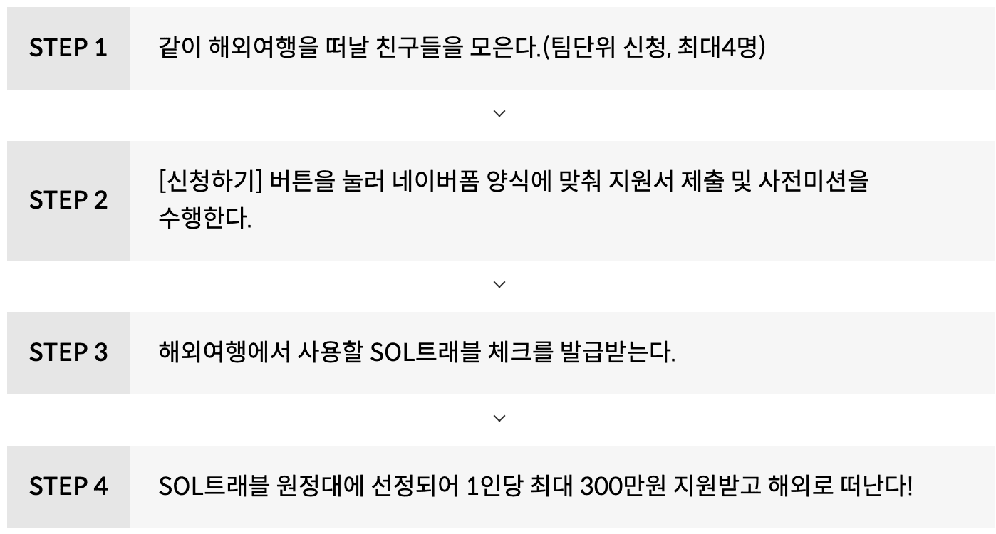 (해외 어디든) 신한 SOL트래블 해외원정대 모집