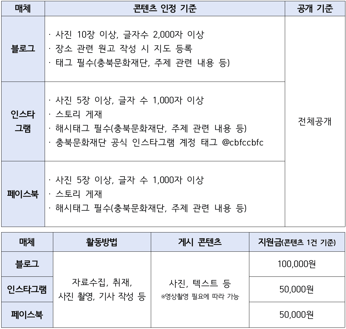 충북의 문화를 전한다! 문화충전 도민기자단 1기 모집