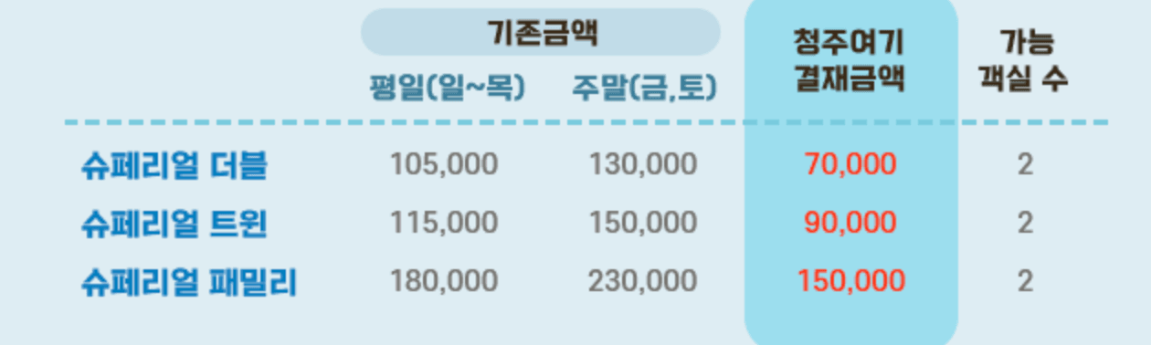 청주 6월 여행을 제대로 즐기는 방법 - 여행가는달