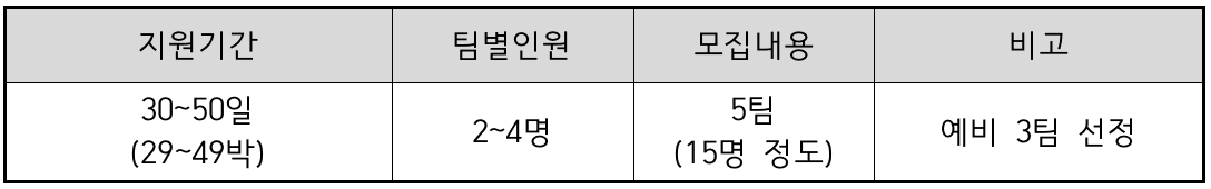 경남 남해 한달살기 <태어났으면 남해살이> 2차, 여름~겨울 여행