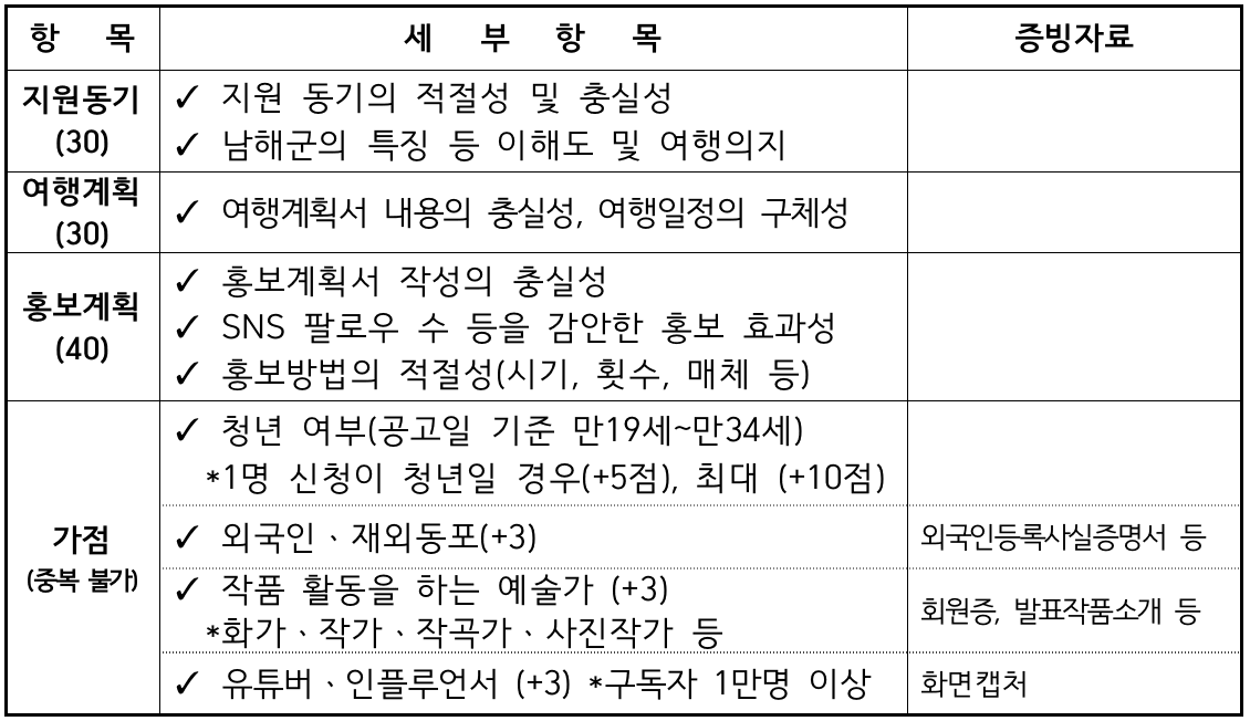 경남 남해 한달살기 <태어났으면 남해살이> 2차, 여름~겨울 여행