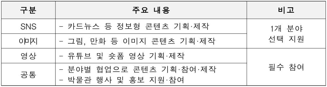 국립농업박물관 서포터즈 ‘農BRO(농브로) 2기’ 모집