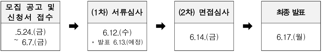 국립농업박물관 서포터즈 ‘農BRO(농브로) 2기’ 모집
