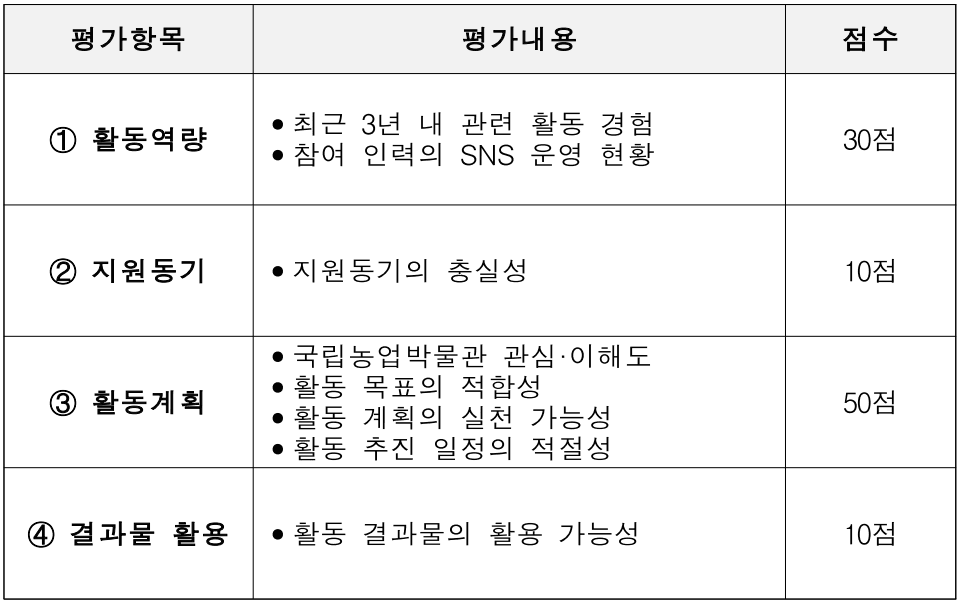 국립농업박물관 서포터즈 ‘農BRO(농브로) 2기’ 모집