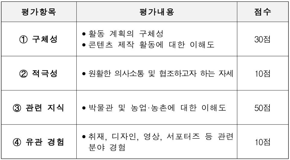 국립농업박물관 서포터즈 ‘農BRO(농브로) 2기’ 모집