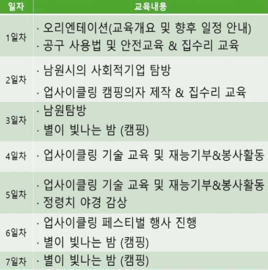 남원 새활용 5박 6일 야행캠프, 6기 청년 참여자 모집(선착순)