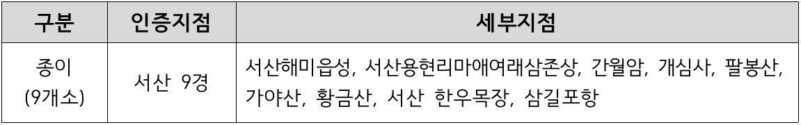 2024 서산 일주일살기~한달살기 여행 참가자 모집