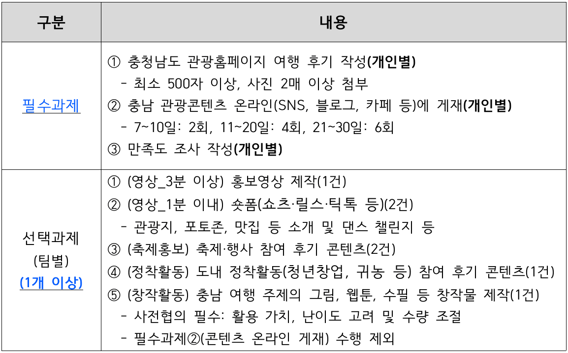 2024 서산 일주일살기~한달살기 여행 참가자 모집