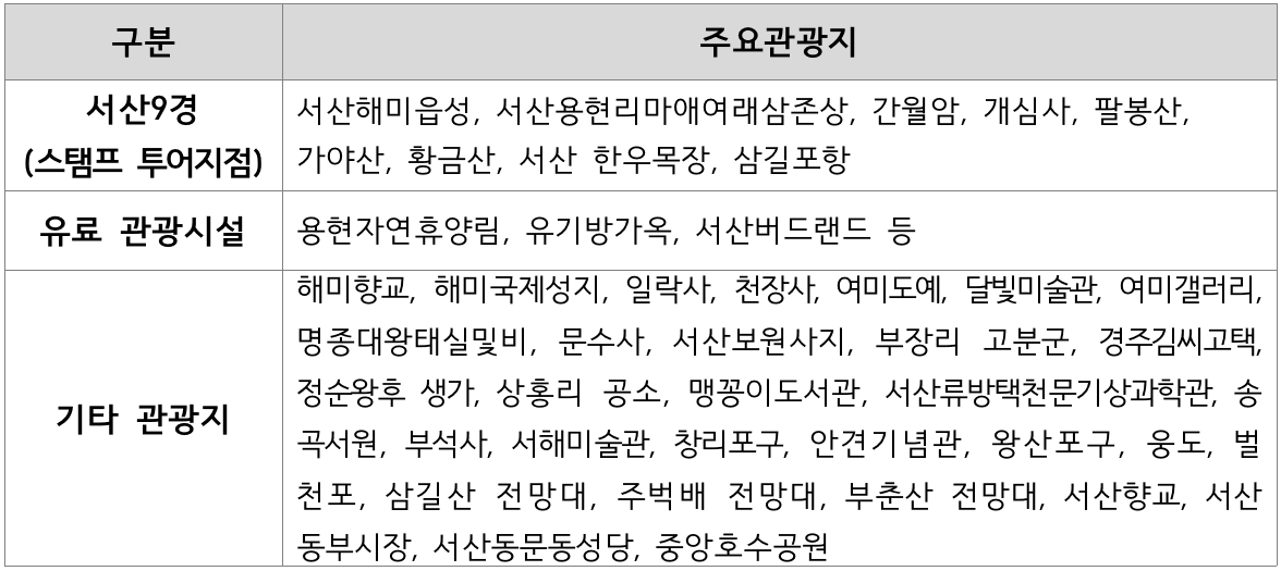 2024 서산 일주일살기~한달살기 여행 참가자 모집